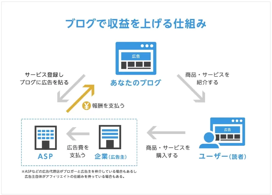 画像に alt 属性が指定されていません。ファイル名: %E5%86%99%E7%9C%9F%EF%BC%93.webp